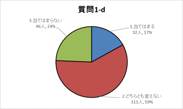 1-dグラフ