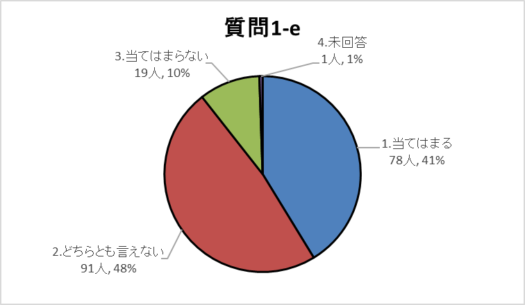 1-eグラフ