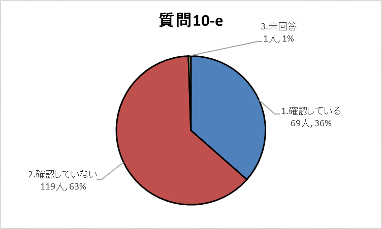 10-eグラフ