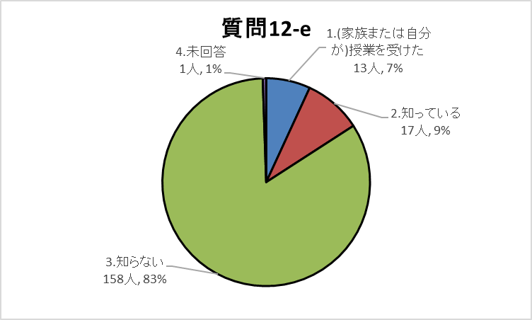 12-eグラフ