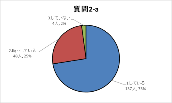 2-aグラフ