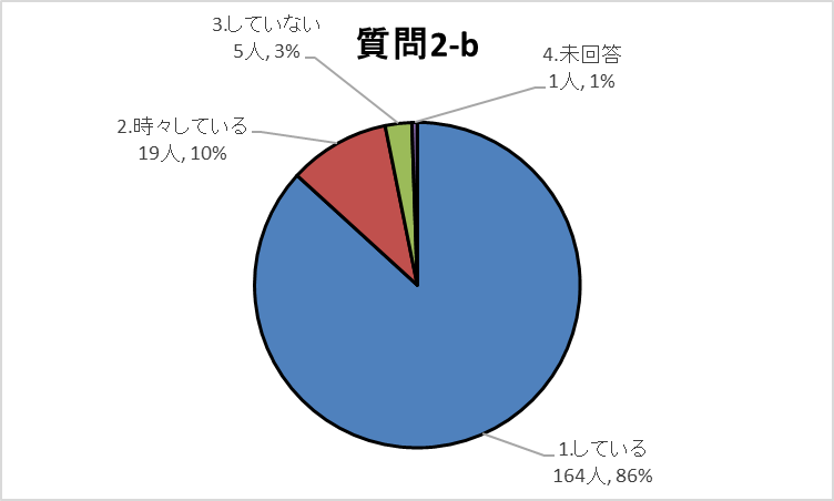 2-bグラフ