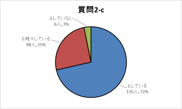 2-cグラフ