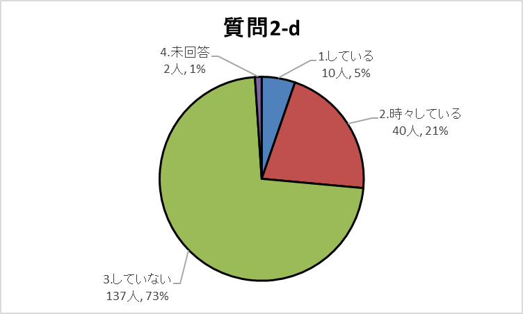 2-dグラフ