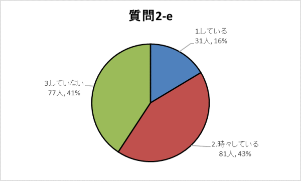 2-eグラフ