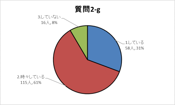 2-gグラフ