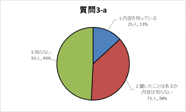 3-aグラフ