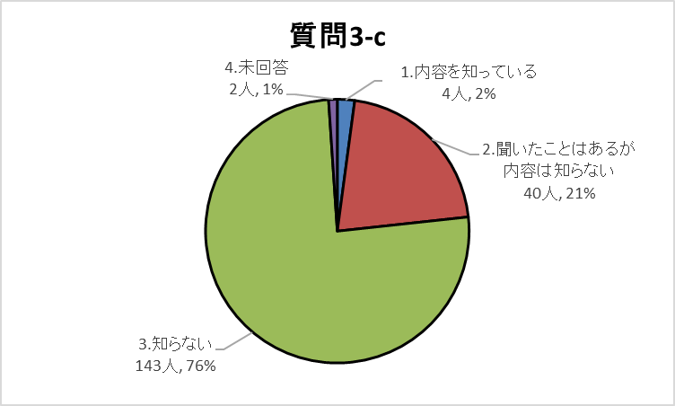 3-cグラフ