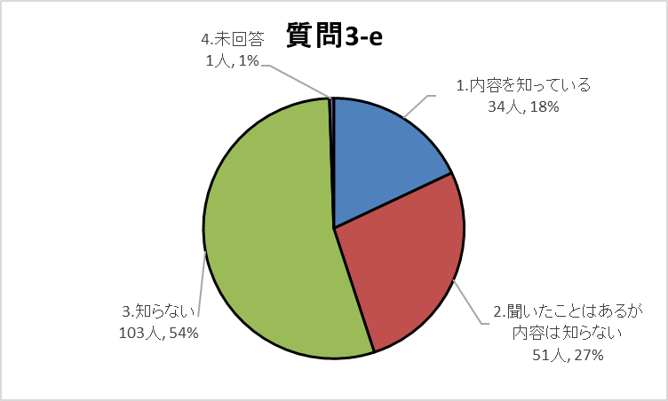 3-eグラフ