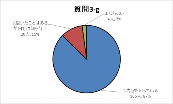 3-gグラフ