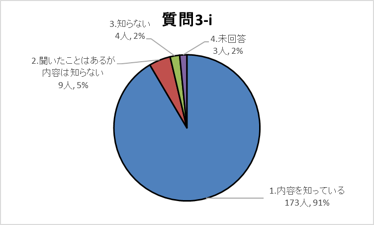 3-iグラフ