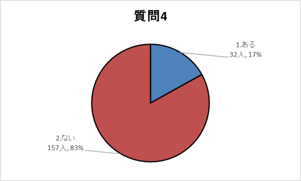 質問4グラフ