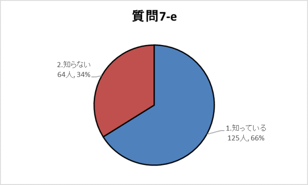 7-eグラフ