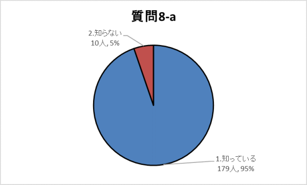 8-aグラフ