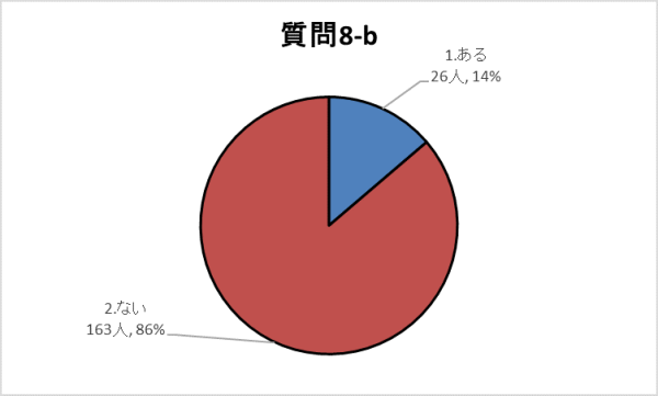 8-bグラフ