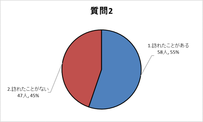 質問2グラフ