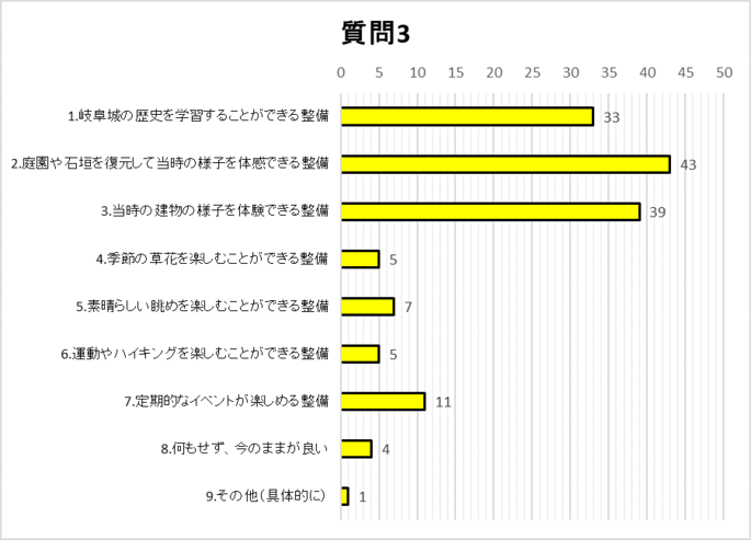 質問3グラフ