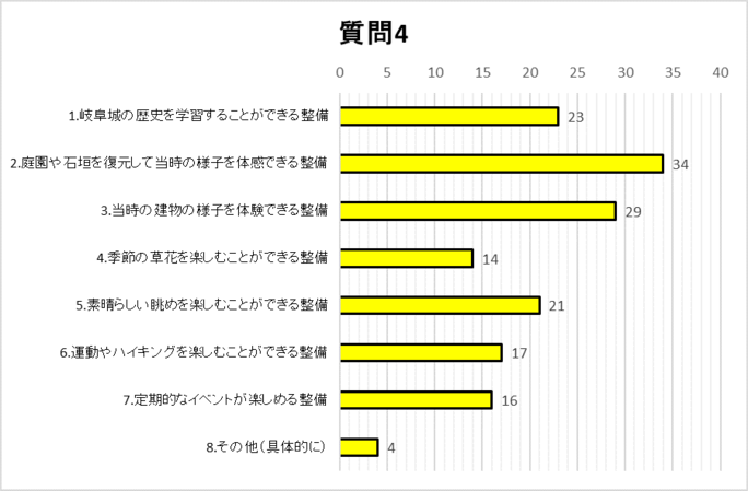 質問4グラフ