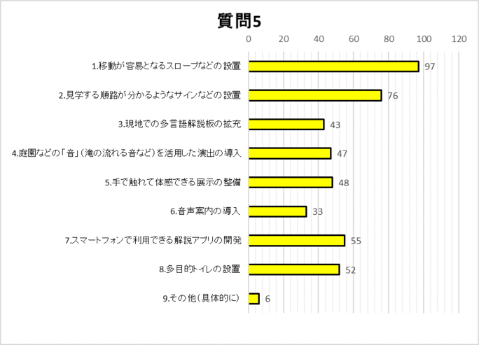 質問5グラフ