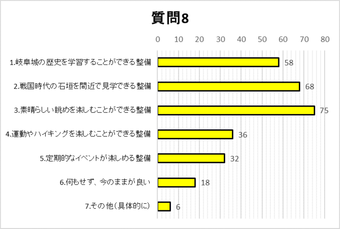 質問8グラフ