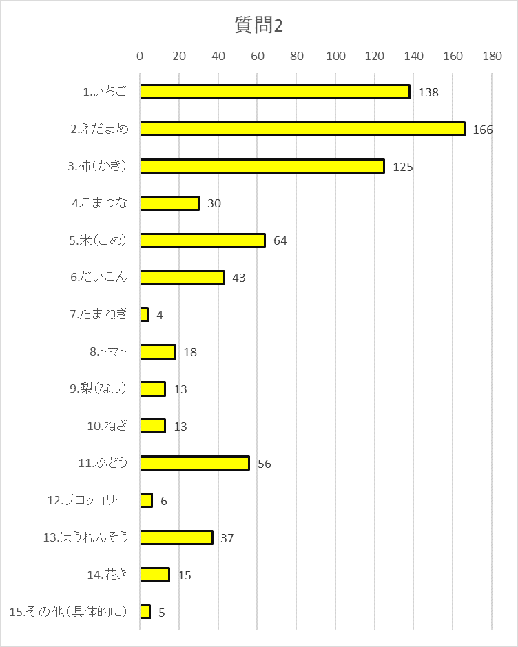 質問2グラフ