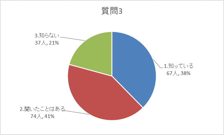 質問3グラフ