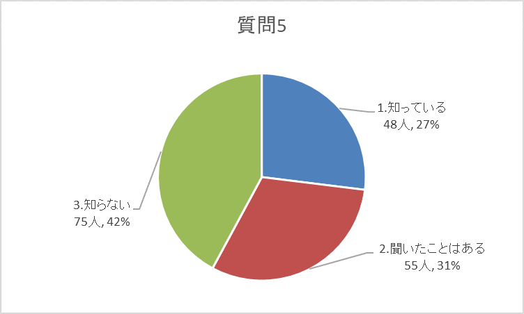 質問5グラフ