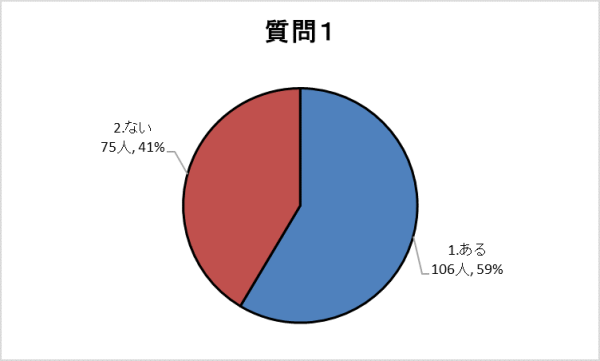 質問1グラフ