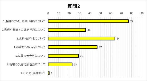 質問2グラフ