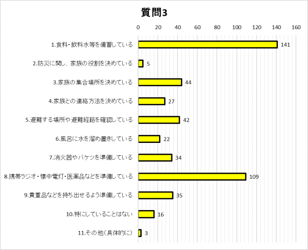 質問3グラフ