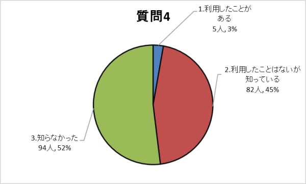 質問4グラフ