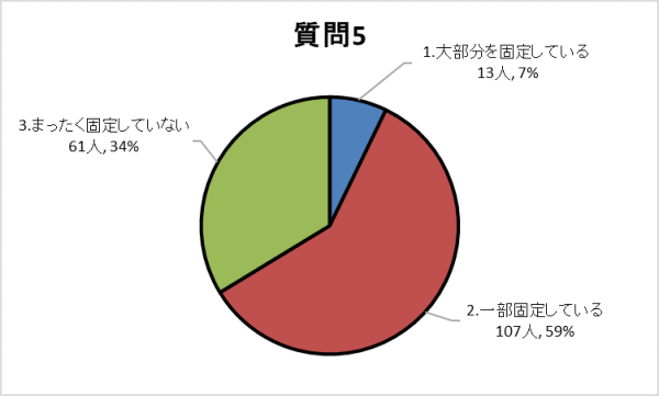 質問5グラフ