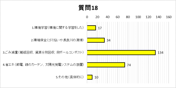 質問18グラフ