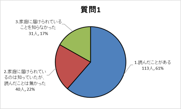 質問1グラフ