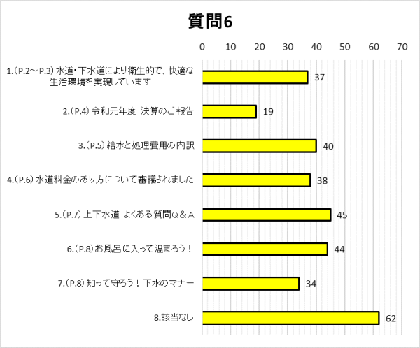 質問6グラフ