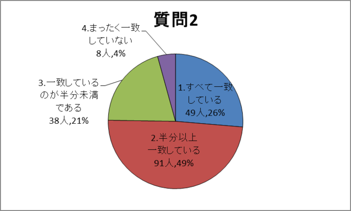 質問2グラフ