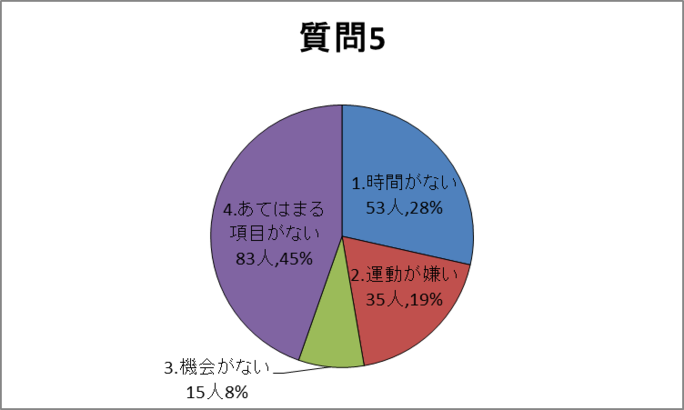 質問5グラフ