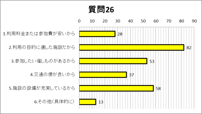 質問26グラフ