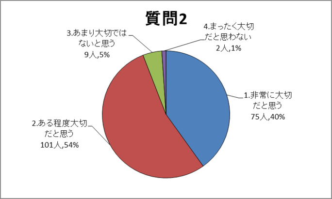 質問2グラフ