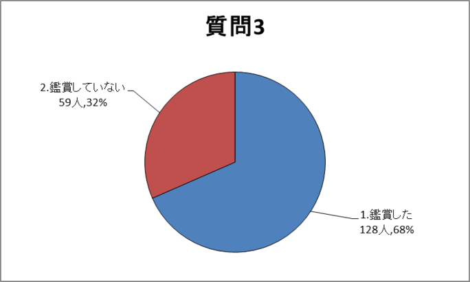 質問3グラフ