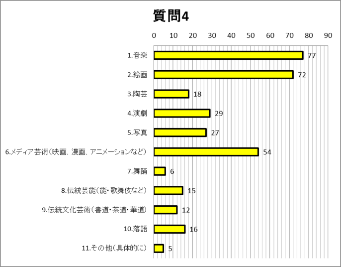 質問4グラフ