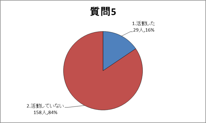 質問5グラフ