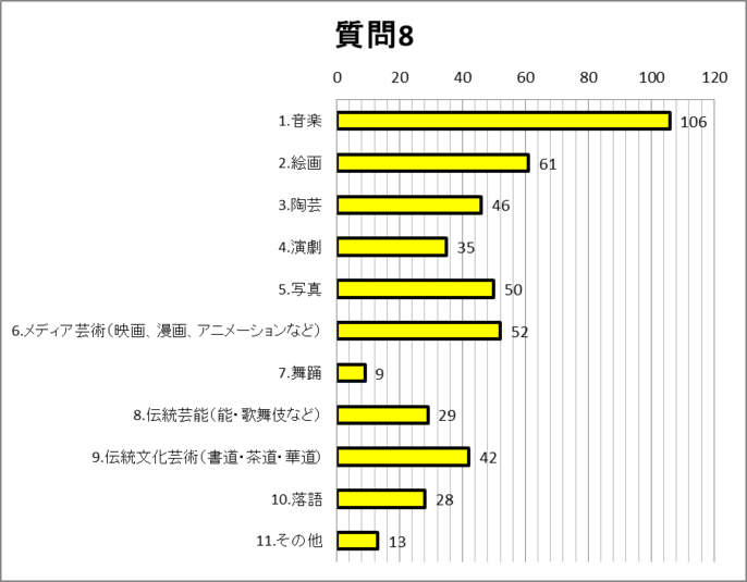 質問8グラフ