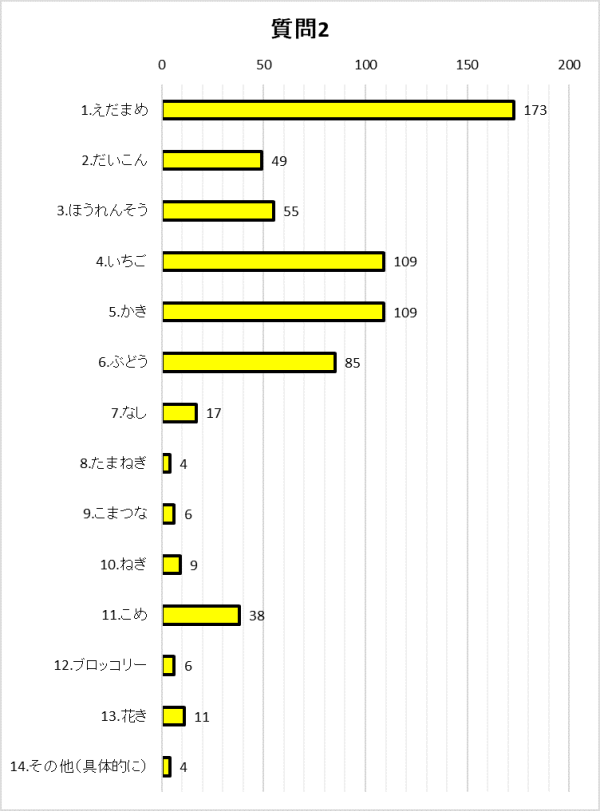 質問2グラフ