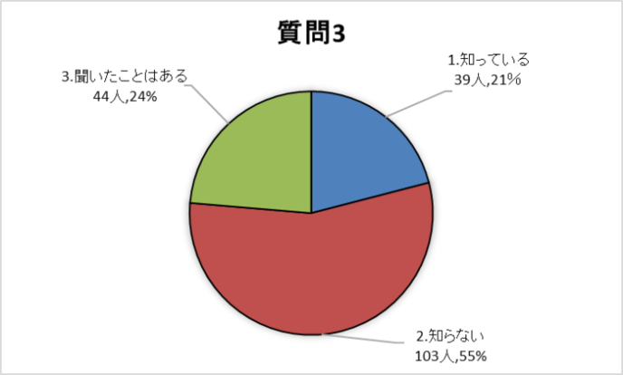 質問3グラフ