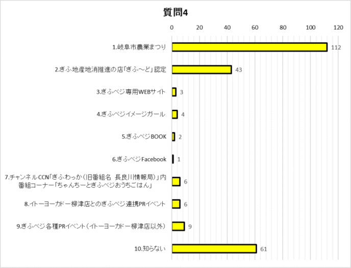 質問4グラフ