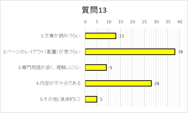 質問13グラフ