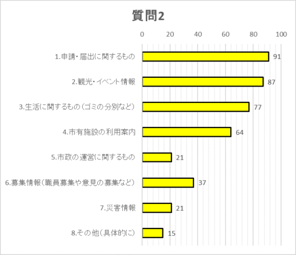 質問2グラフ