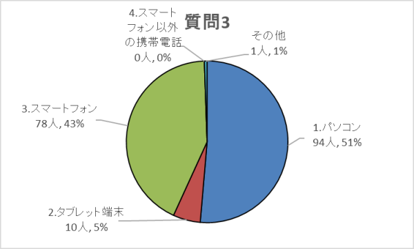 質問3グラフ