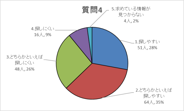 質問4グラフ